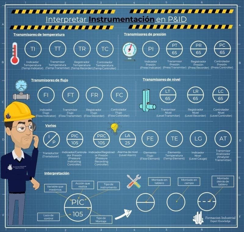 Cómo Interpretar la Instrumentación en un Diagrama P&ID 1 PID