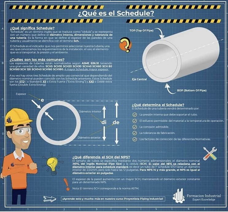 QUE ES EL SCHEDULE