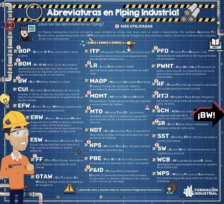 Abreviaturas de piping industrial más utilizadas en planos y diagramas 1 ABREVIATURAS DE PIPING INDUSTRIAL