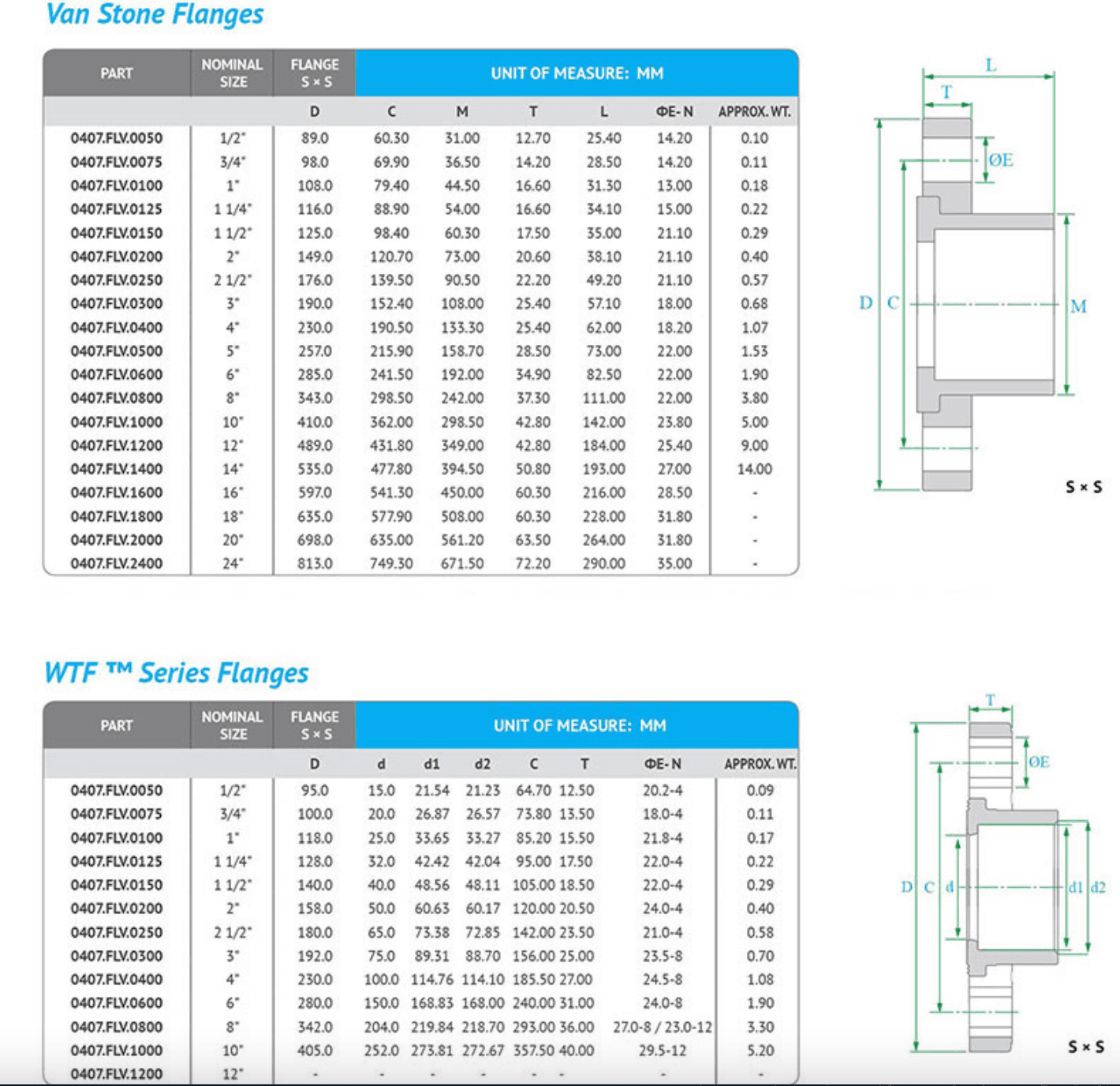 BRIDAS FLANGES PVC Y CPVC SCH 80